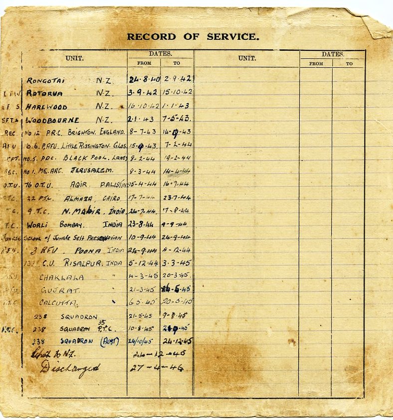 W S Hall Service Record